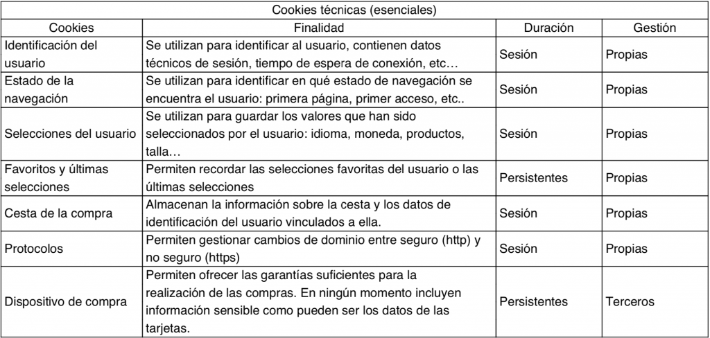 Política de cookies Política de cookies